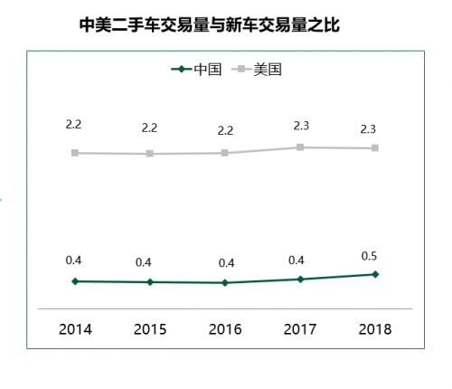 二手车市场急需质量保障体系 大搜车家选构筑消费“护城河”