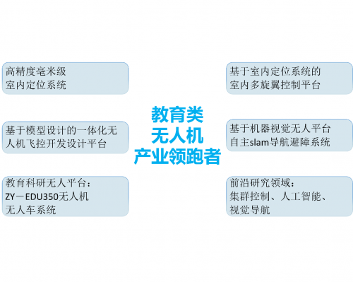 高校无人机教学实验室-基于室内光学定位系统的室内多旋翼控制平台