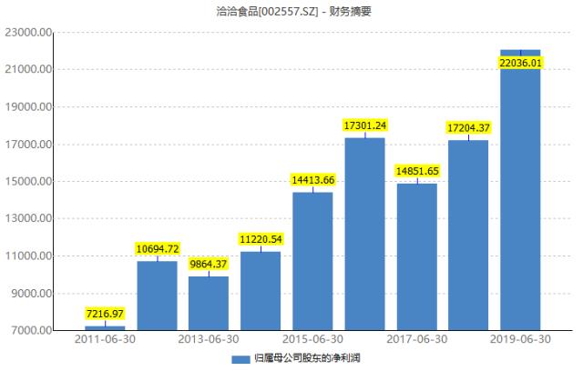 小瓜子大生意洽洽卖出20亿 翻拍检测智能化赋能终端管理