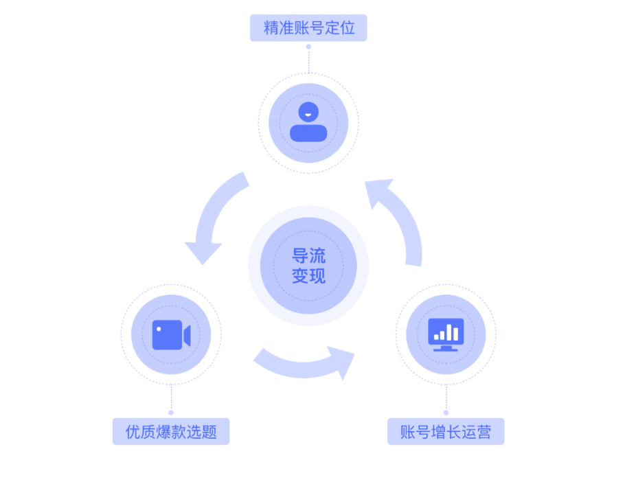 匠人鲁班发布短视频账号增长AI平台“抖V数据”