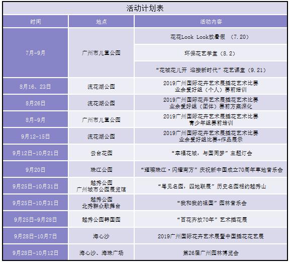 花开新时代展新活力  献礼新中国成立七十周年