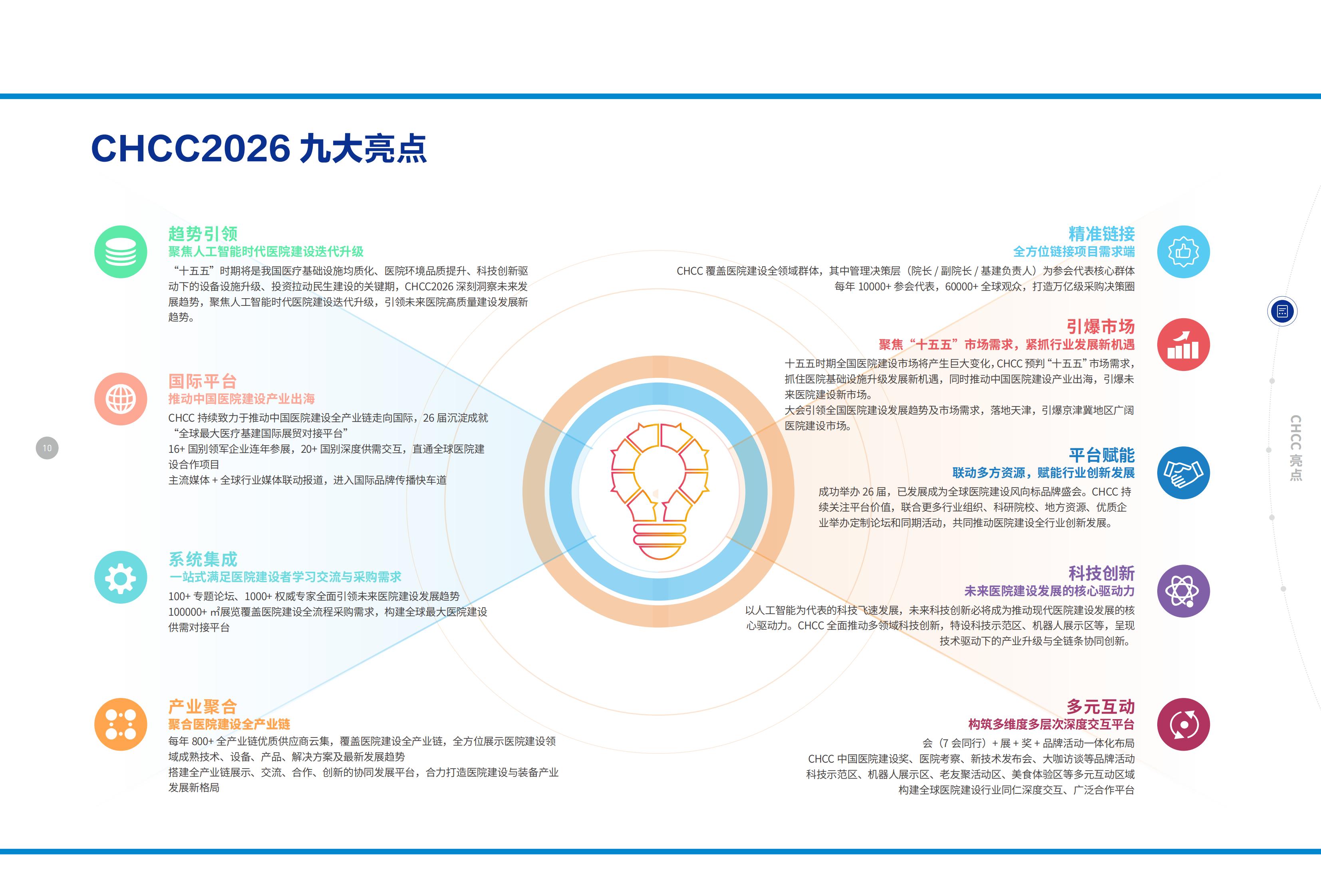 CHCC第27届全国