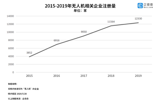 “无人经济”迎来新风口 专家：或可产生就业新契机(图1)