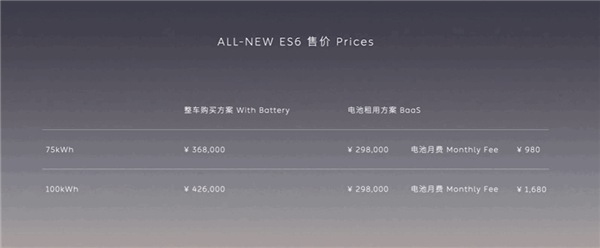 高端中型SUV天花板 蔚来全新ES6上市：36.8万起(图1)