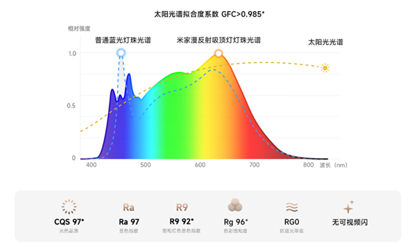 无频闪、不刺眼!小米米家漫反射吸顶灯开售:1899元(图4) 无频闪、不刺眼!小米米家漫反射吸顶灯开售:1899元(图4)